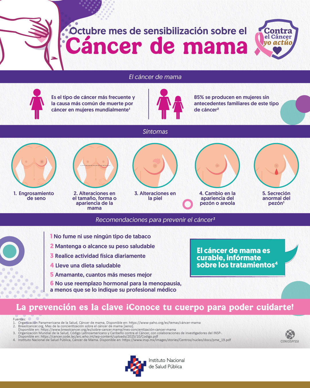 19 de octubre, Día Mundial Contra el Cáncer de Mama