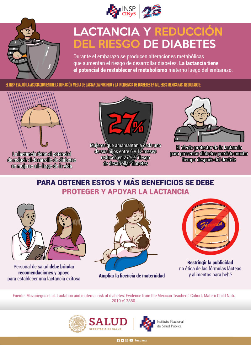 211217 Infografia FormulasInfantiles